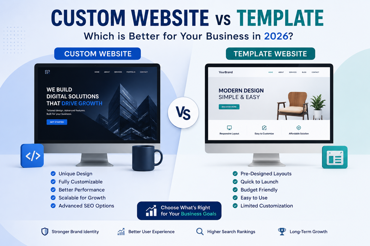 Custom Website vs Template: Which is Better for Your Business in 2026?